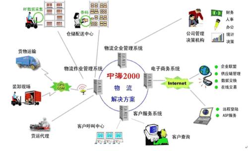 物流翻譯公司哪家好？